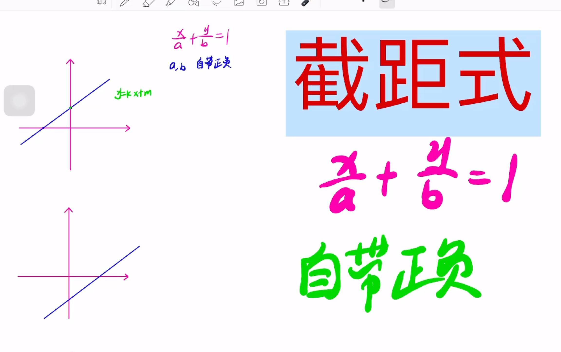 【小高老师】截距式的推导及举例,表示直线的关键还是斜率哔哩哔哩bilibili