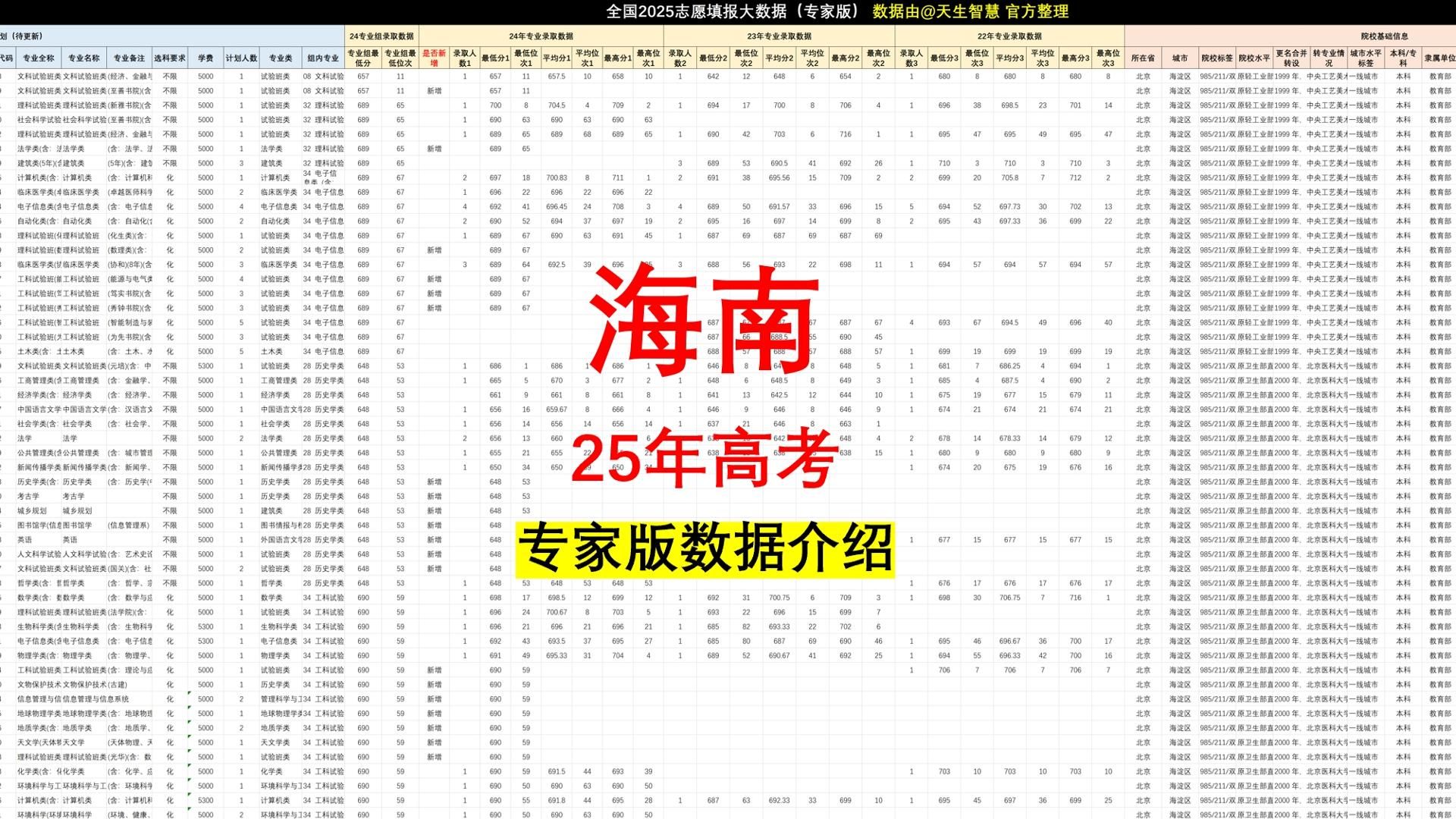 海南25年志愿填报:高考分数550分,海南大学选择多哔哩哔哩bilibili