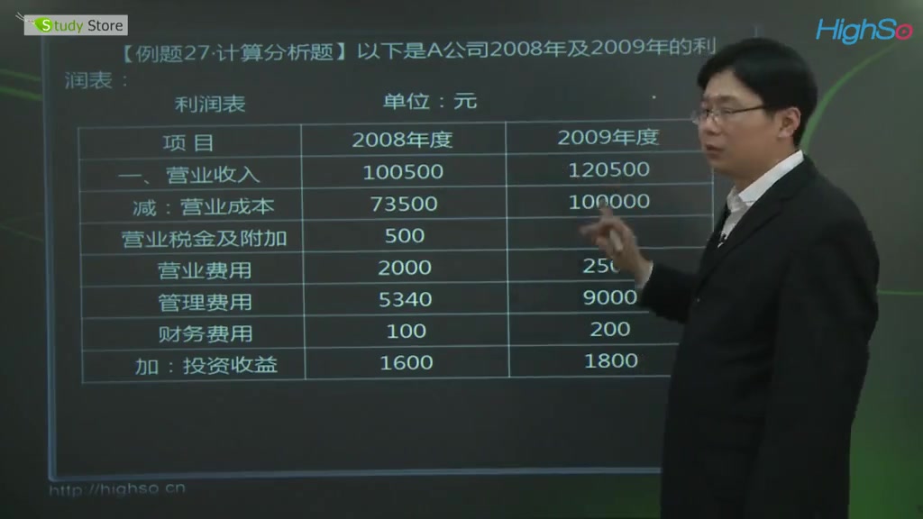 [图]自考 会计本科 财务报表分析