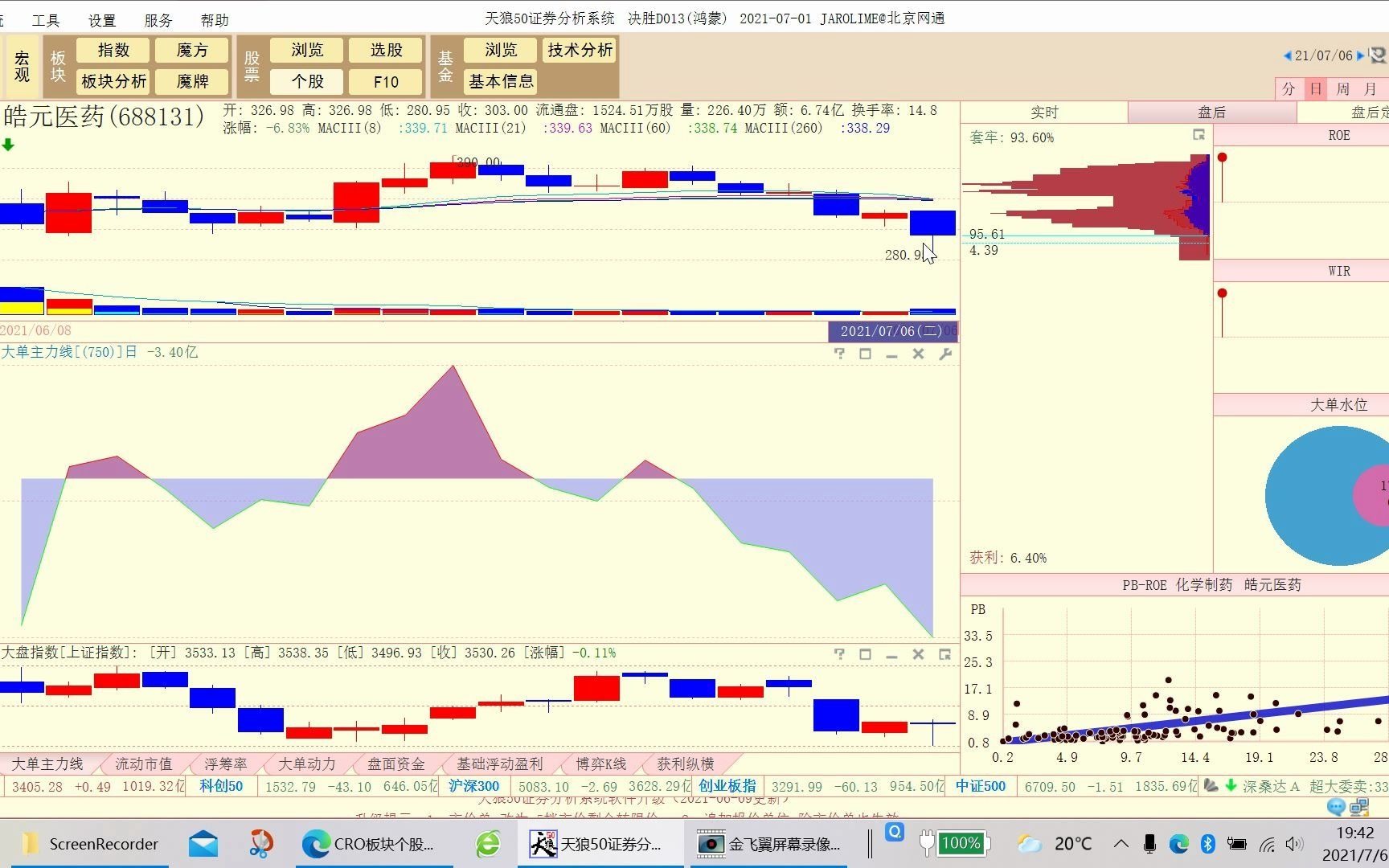 20210706皓元医药哔哩哔哩bilibili