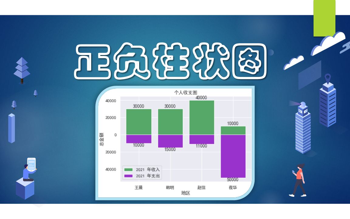 【matplotlib 绘图系列】用python制作高级柱状图正负柱状图的绘制哔哩哔哩bilibili