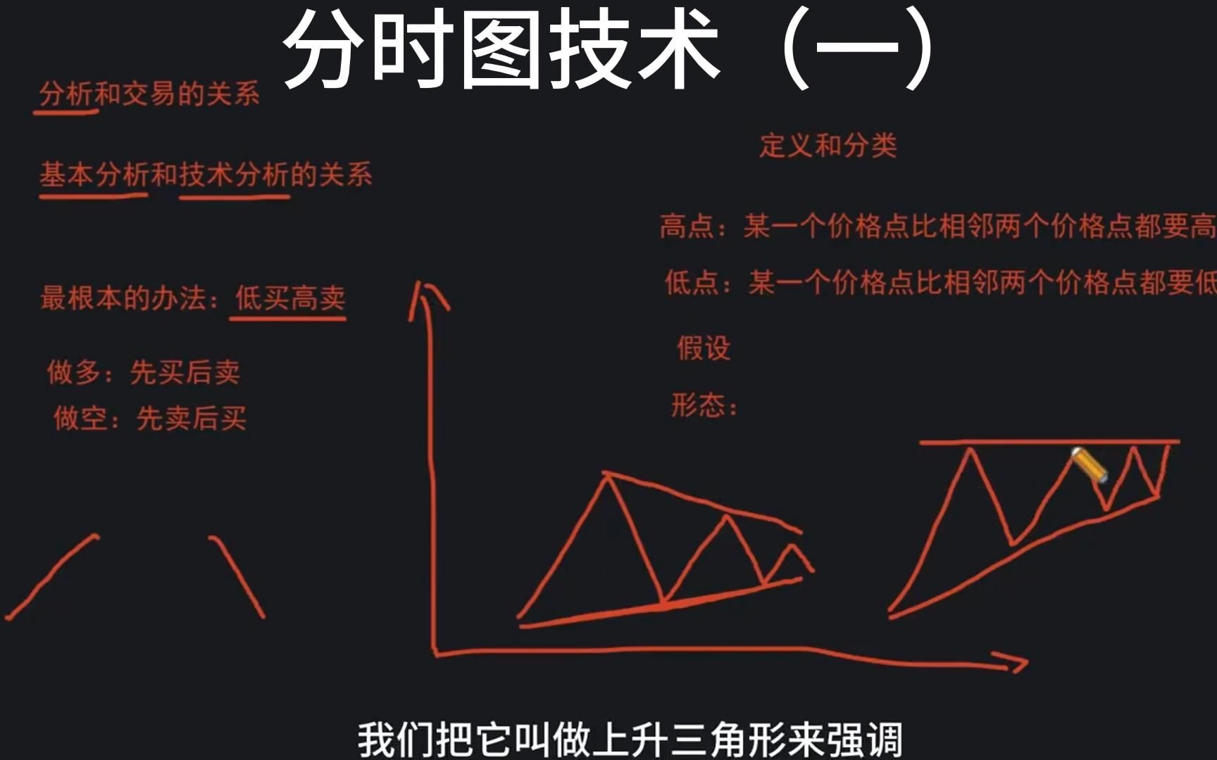 [图]分时图技术（一）