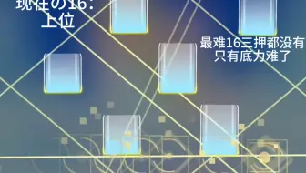 现在の16 vs 以前の16