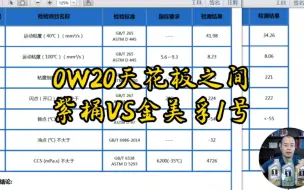 Download Video: 0W20天花板之间紫桶VS金美孚1号