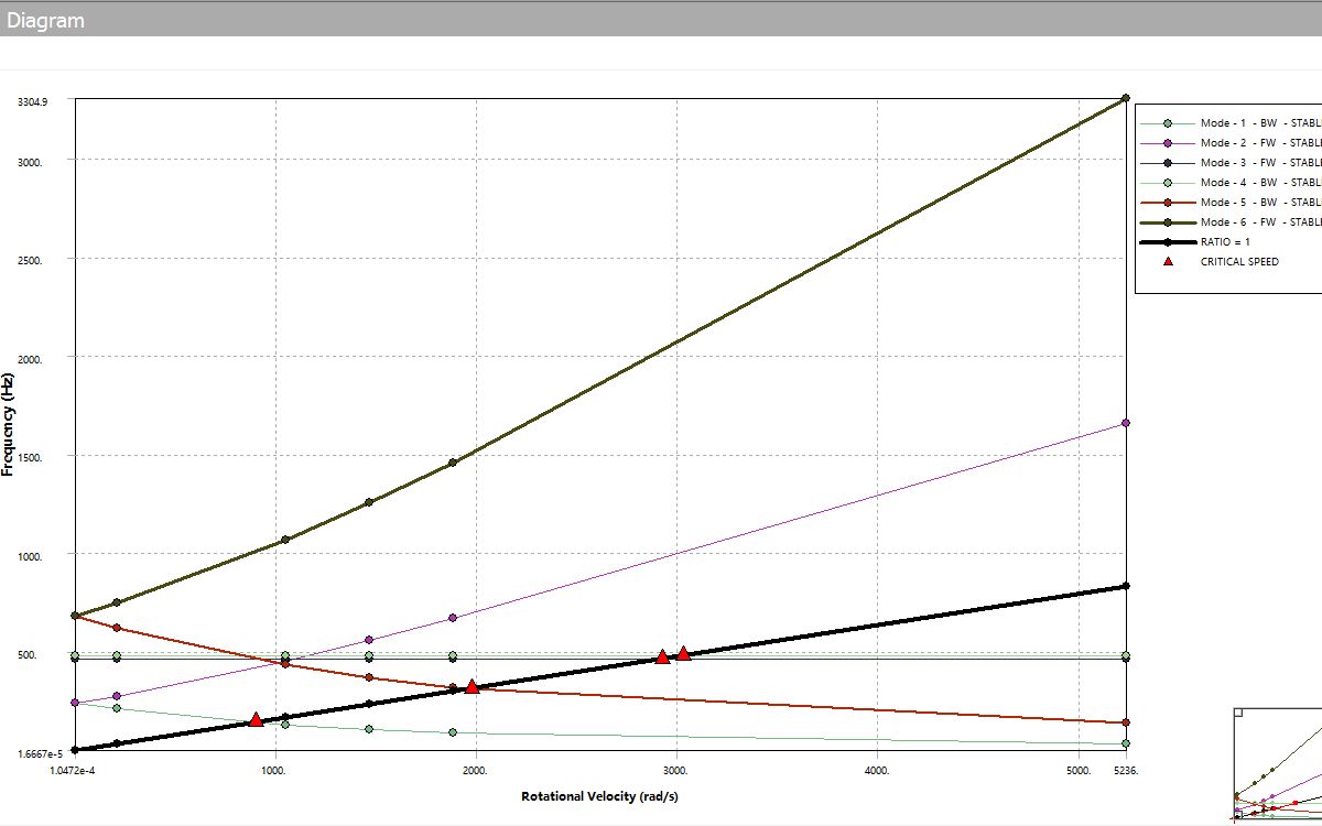 ansys workbench 飞轮模态分析 坎贝尔图 临界转速哔哩哔哩bilibili