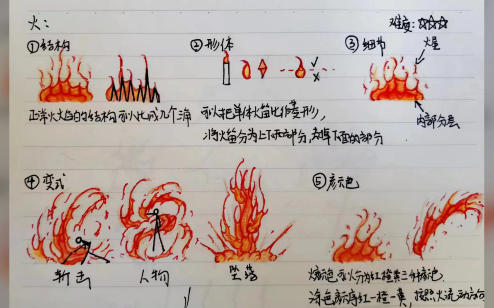 五大元素教程总集哔哩哔哩bilibili