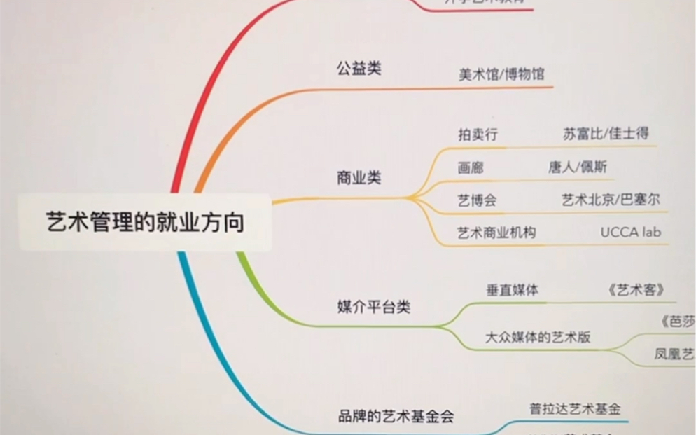 [图]【科普】艺术管理专业的就业有哪些？