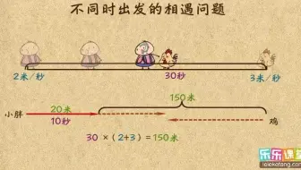 不同时出发的相遇问题