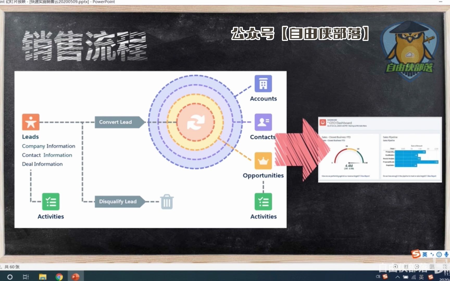 【结尾有彩蛋】销售云在salesforce中的核心销售流程和涉及的对象哔哩哔哩bilibili