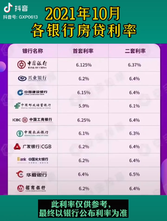 各大银行利率表请大家参考哔哩哔哩bilibili