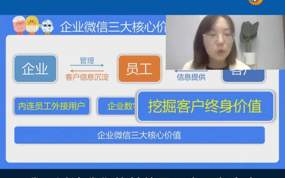 企业微信三大核心价值,你都了解吗?哔哩哔哩bilibili