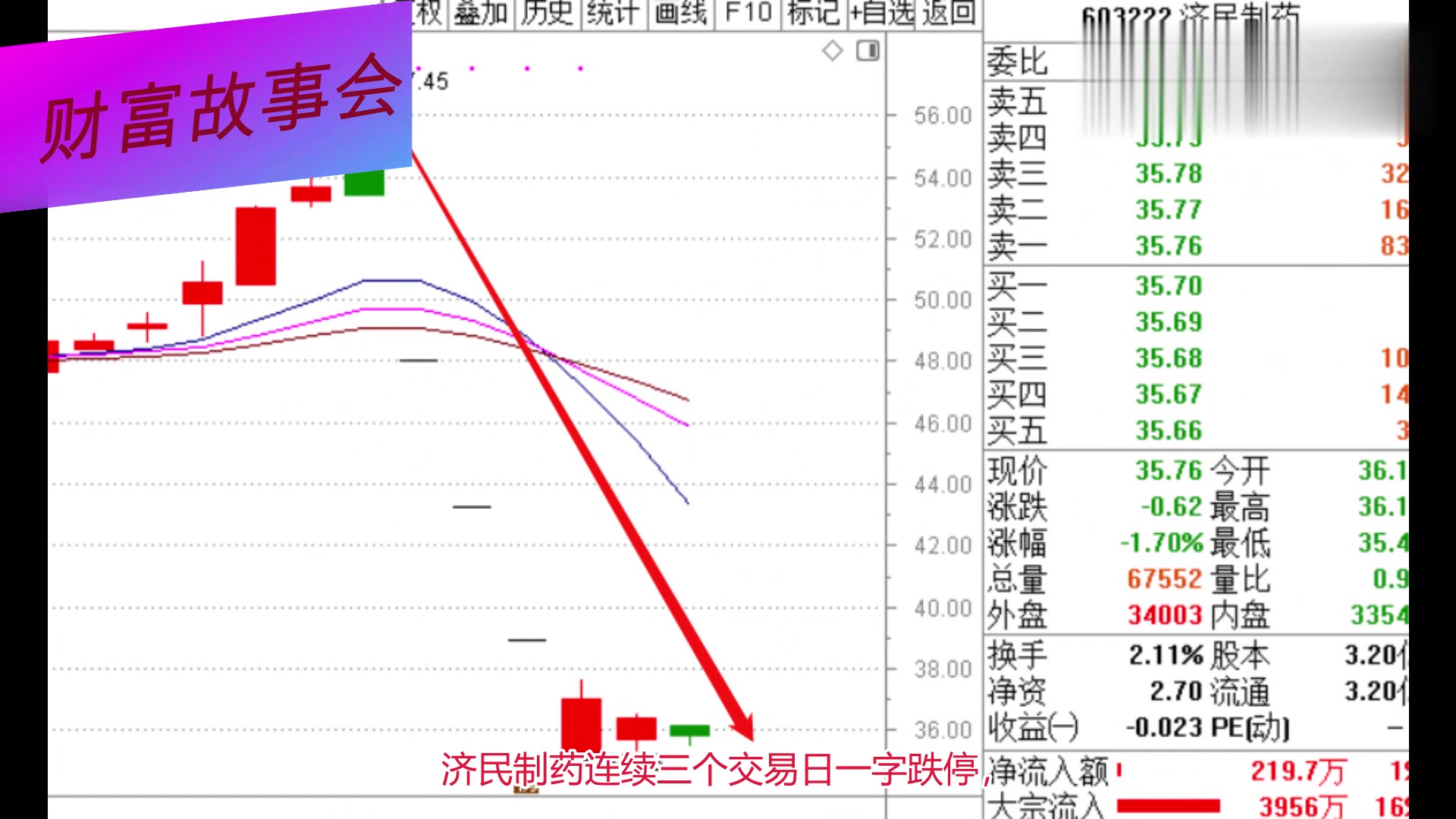 庄股盛洋科技(603703)记!哔哩哔哩bilibili