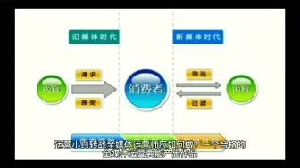 下载视频: #运营小白转战全媒体运营师应如何做