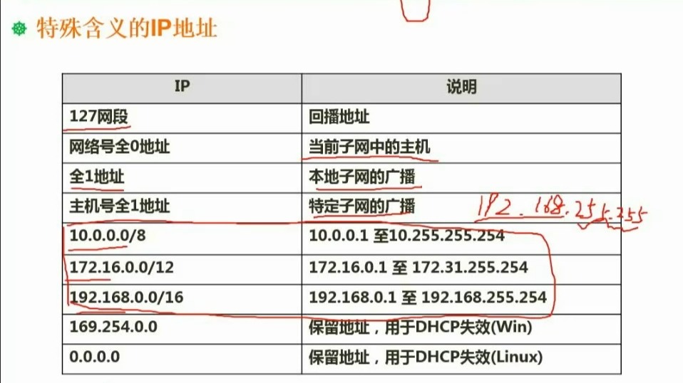 ip地址，ip地址在哪里查看