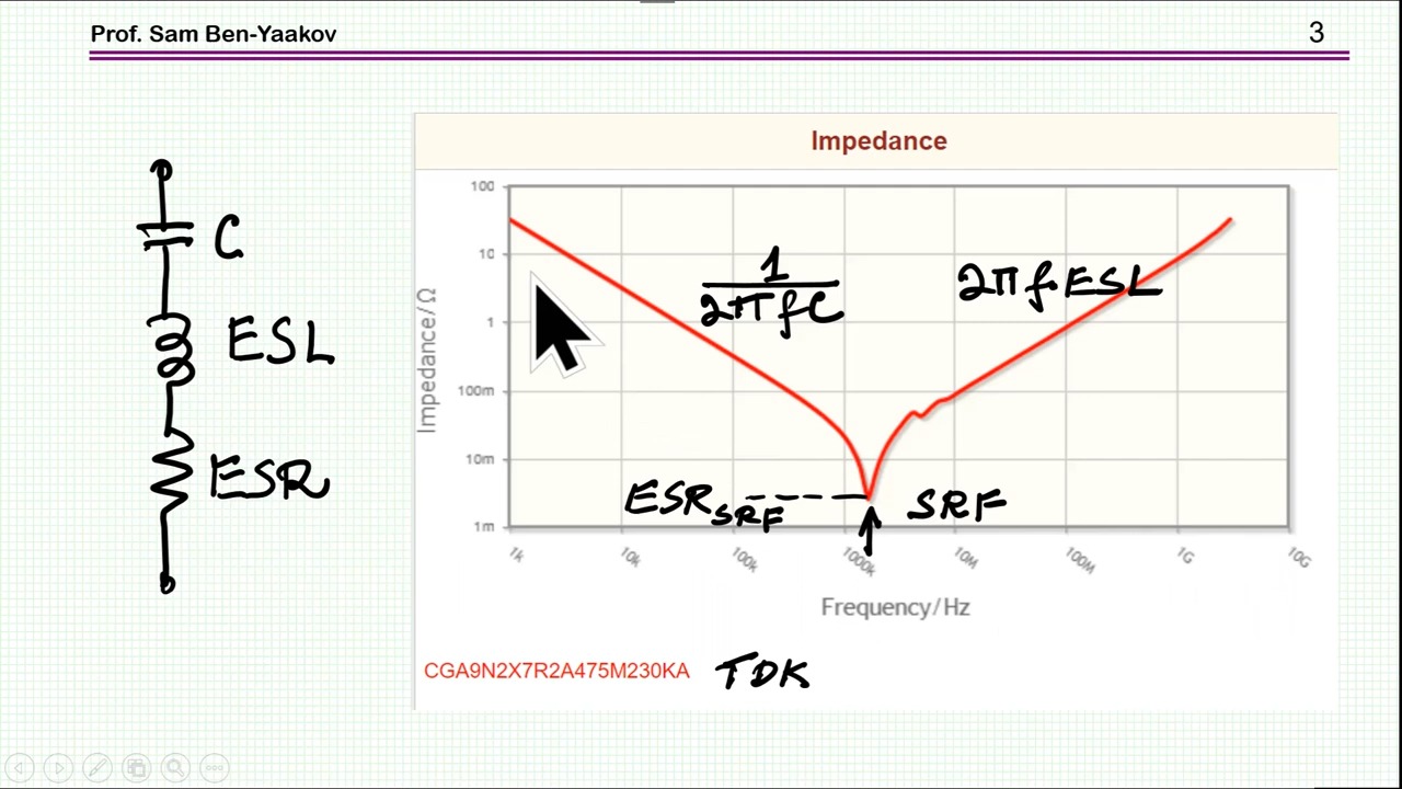 An introduction to bus capacitors oscillations and the pitfall of hybrid aluminu哔哩哔哩bilibili