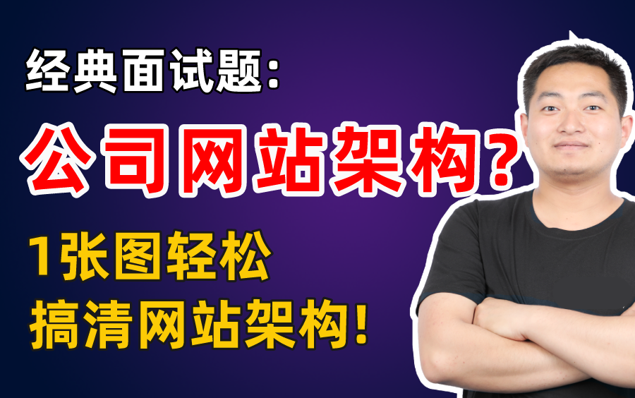 【硬核干货】1张图教你彻底搞清网站架构⚠️编程面试再也不慌!/运维/程序员/架构/涨薪/跳槽哔哩哔哩bilibili