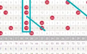 大乐透24103期点位分析