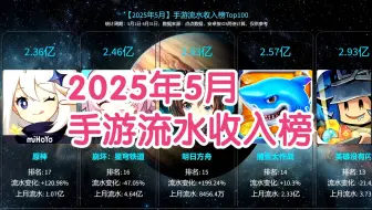 【2025】5月手游流水收入榜，腾讯前十占七，明日方舟，重返未来1999周年庆版本大涨！
