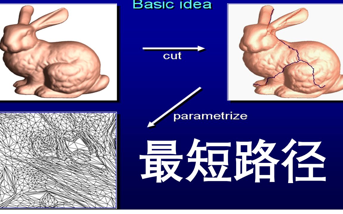 最短路径算法的实现哔哩哔哩bilibili