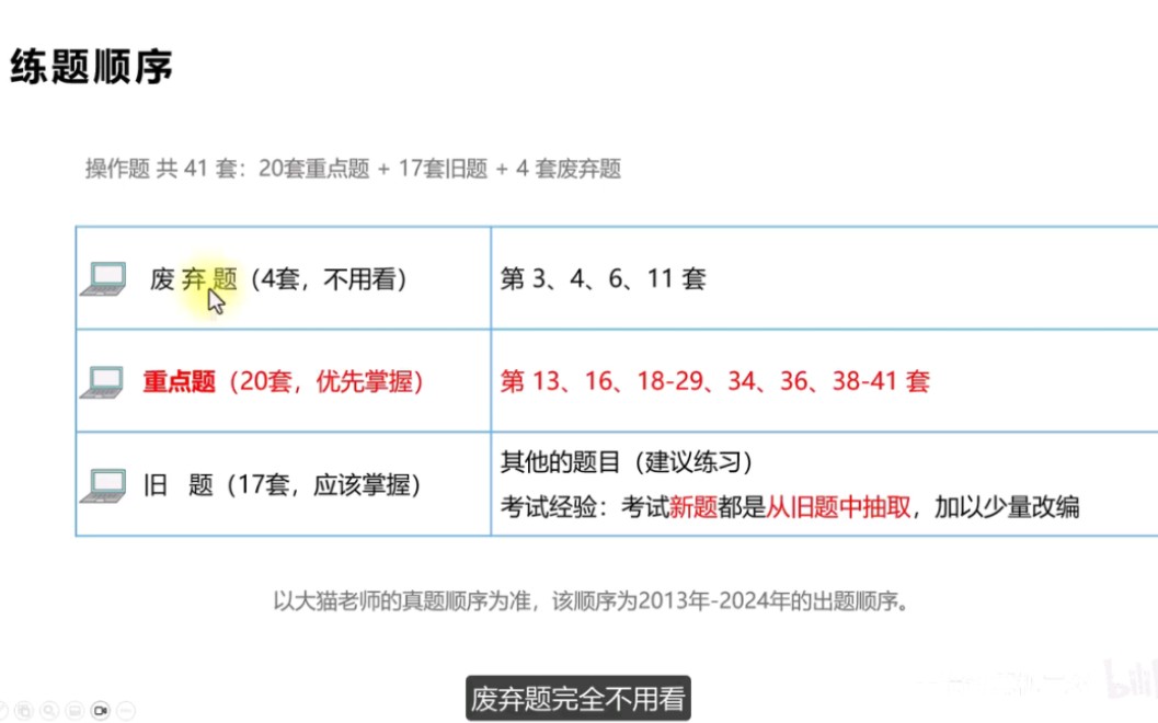 一次性说清楚计算机二级ms office考试哔哩哔哩bilibili