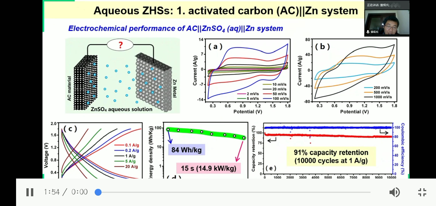 水系锌离子电池哔哩哔哩bilibili