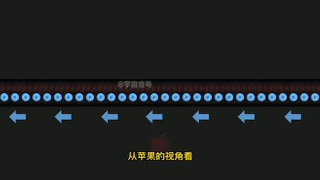 [图]一个动画让你理解科学史上最美的数学公式：麦克斯韦方程组（中）