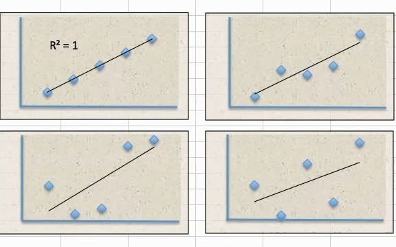 2Regression II  Degrees of Freedom EXPLAINED  Adjusted RSquared回归分析入门:2哔哩哔哩bilibili