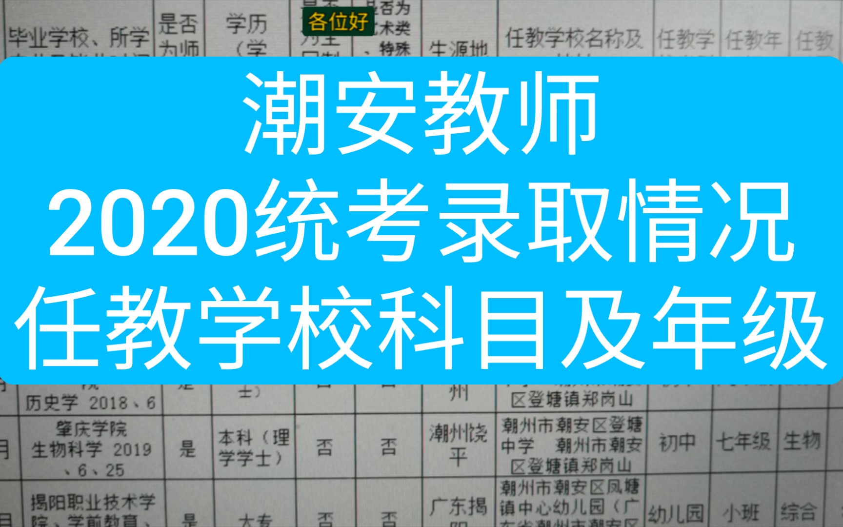 潮州潮安教师编制录取情况 2020统考哔哩哔哩bilibili