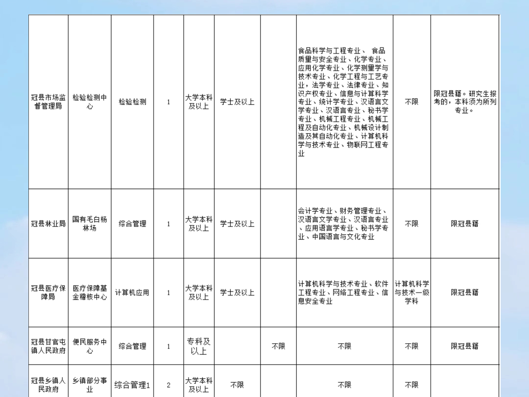 专科可报,聊城市冠县事业单位初级综合类岗位公开招聘工作人员39人!哔哩哔哩bilibili