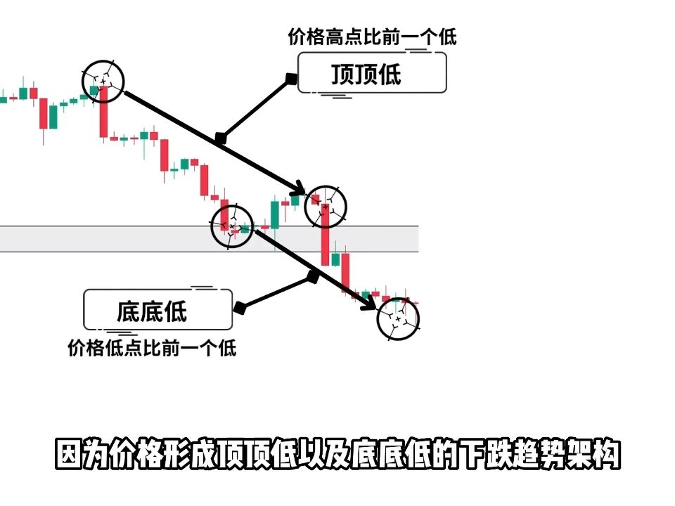 【多时间级别分析 价格行为】揭秘专业交易者寻找高质量交易的3大步骤哔哩哔哩bilibili