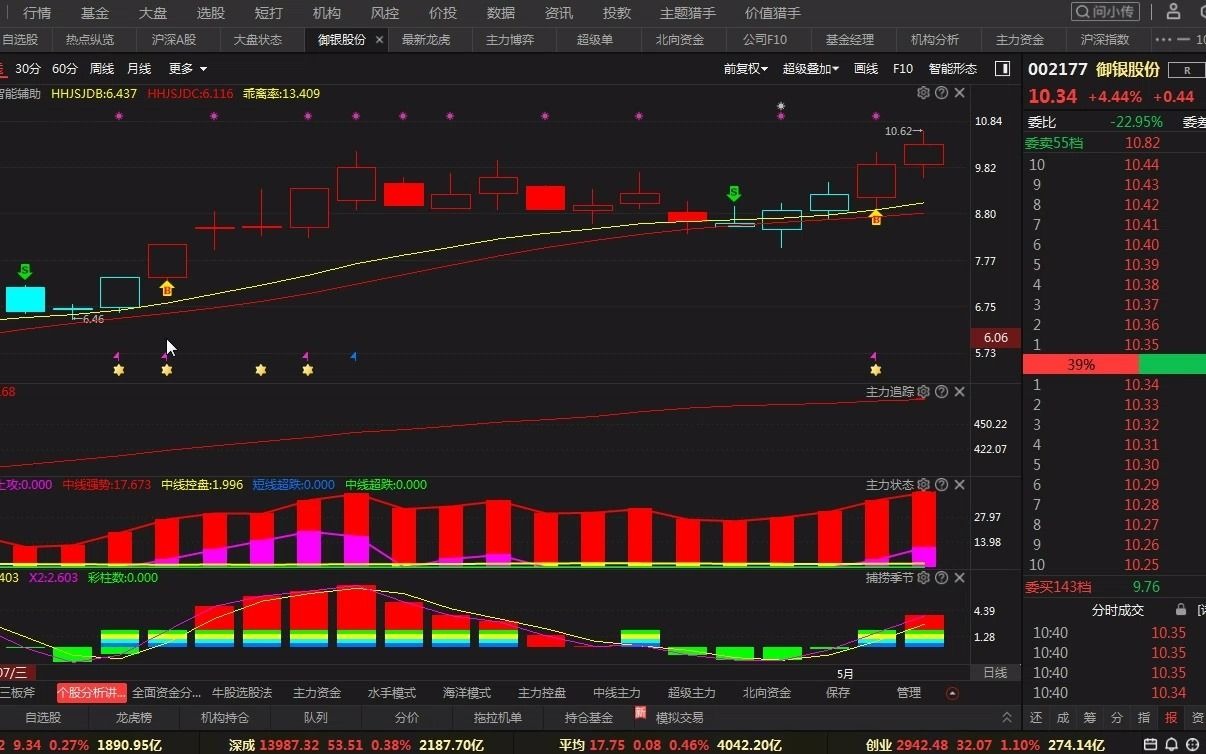 A股:御银股份是数字货币真龙头 主力动向 一眼看穿哔哩哔哩bilibili