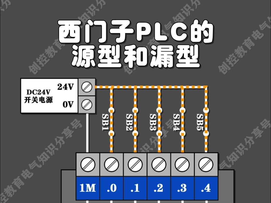 西门子plc的源型和漏型哔哩哔哩bilibili