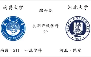 Download Video: 【南昌大学VS河北大学】共同开设学科对比，哪所大学的实力更强？