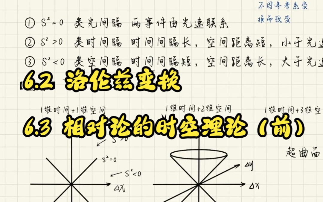 【电动力学】 6.2 洛伦兹变换 & 6.3 相对论的时空理论(前)哔哩哔哩bilibili