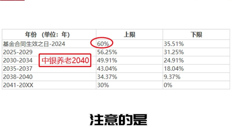 养老产品为啥也会亏?关于养老基金,你们想知道的都在这了哔哩哔哩bilibili