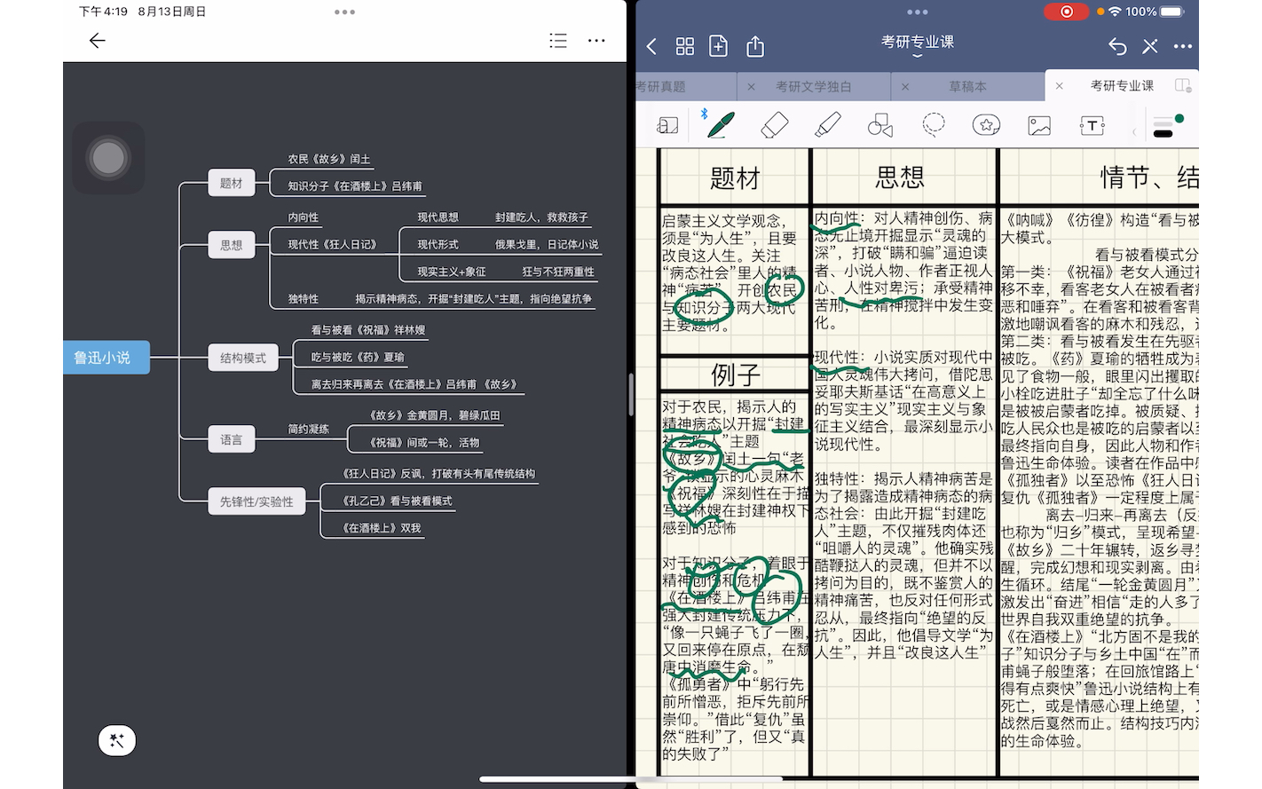 文学考研必备鲁迅小说鉴赏哔哩哔哩bilibili