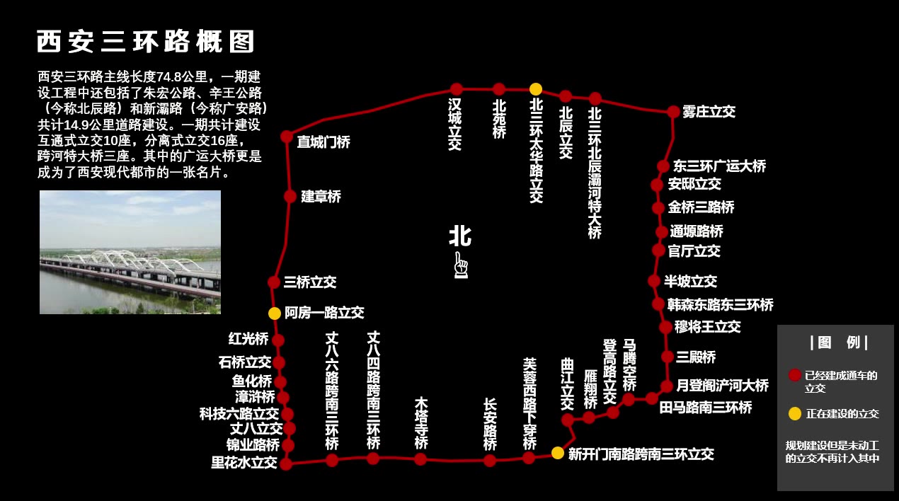 西安公交三環路沿線公交發展概況