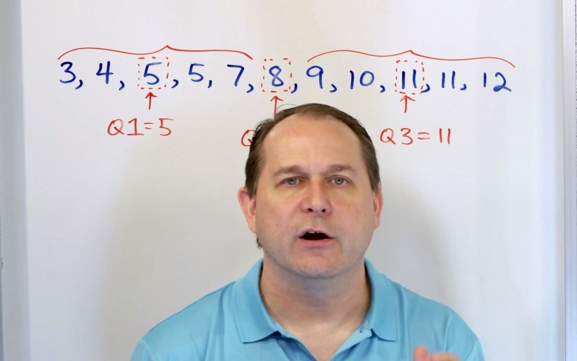 understand box plots in statistics (box-and-whisker plots) - [6
