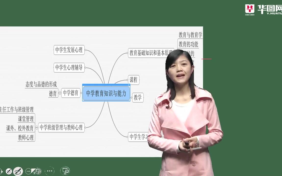 [图]【教师资格证】中学教育知识与能力