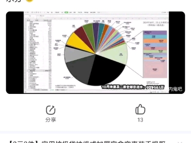 米游流水比鸣潮高出两倍多?引起质疑哔哩哔哩bilibili