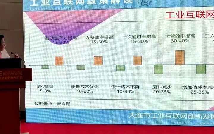 2工业互联网政策解读大连工业和信息化局信息化推进处处长夏大旺哔哩哔哩bilibili