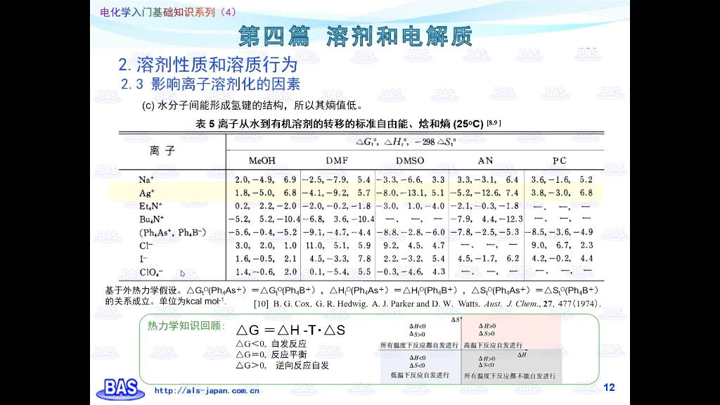 [图]电化学入门基础知识系列-第四篇 溶剂和电解质。ALS官网: http://als-japan.com.cn/