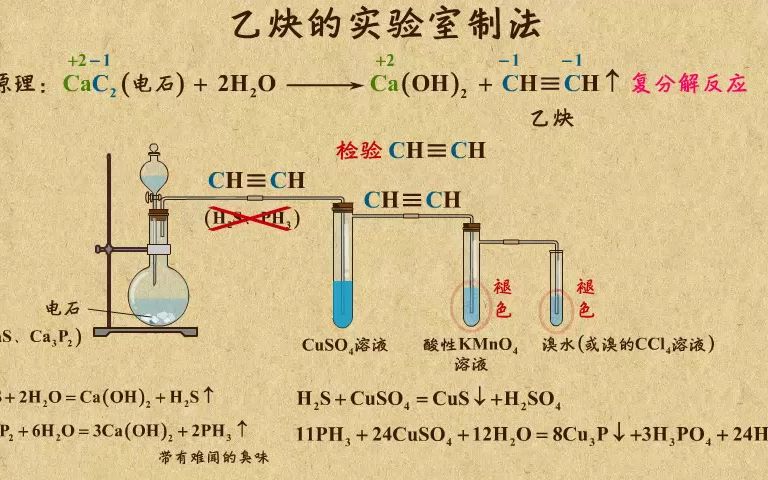 《7》乙炔的实验室制法