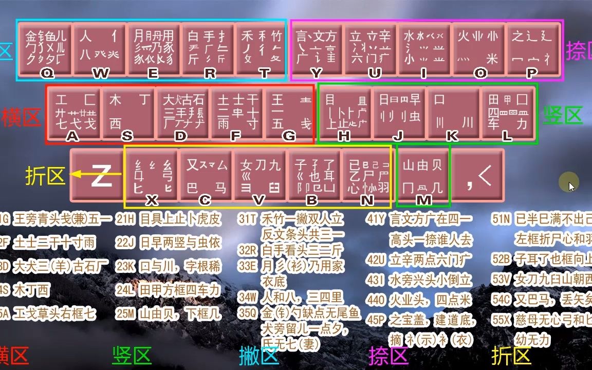 五笔字根表的讲解,从零开始学电脑!老师一步一步教会你哔哩哔哩bilibili