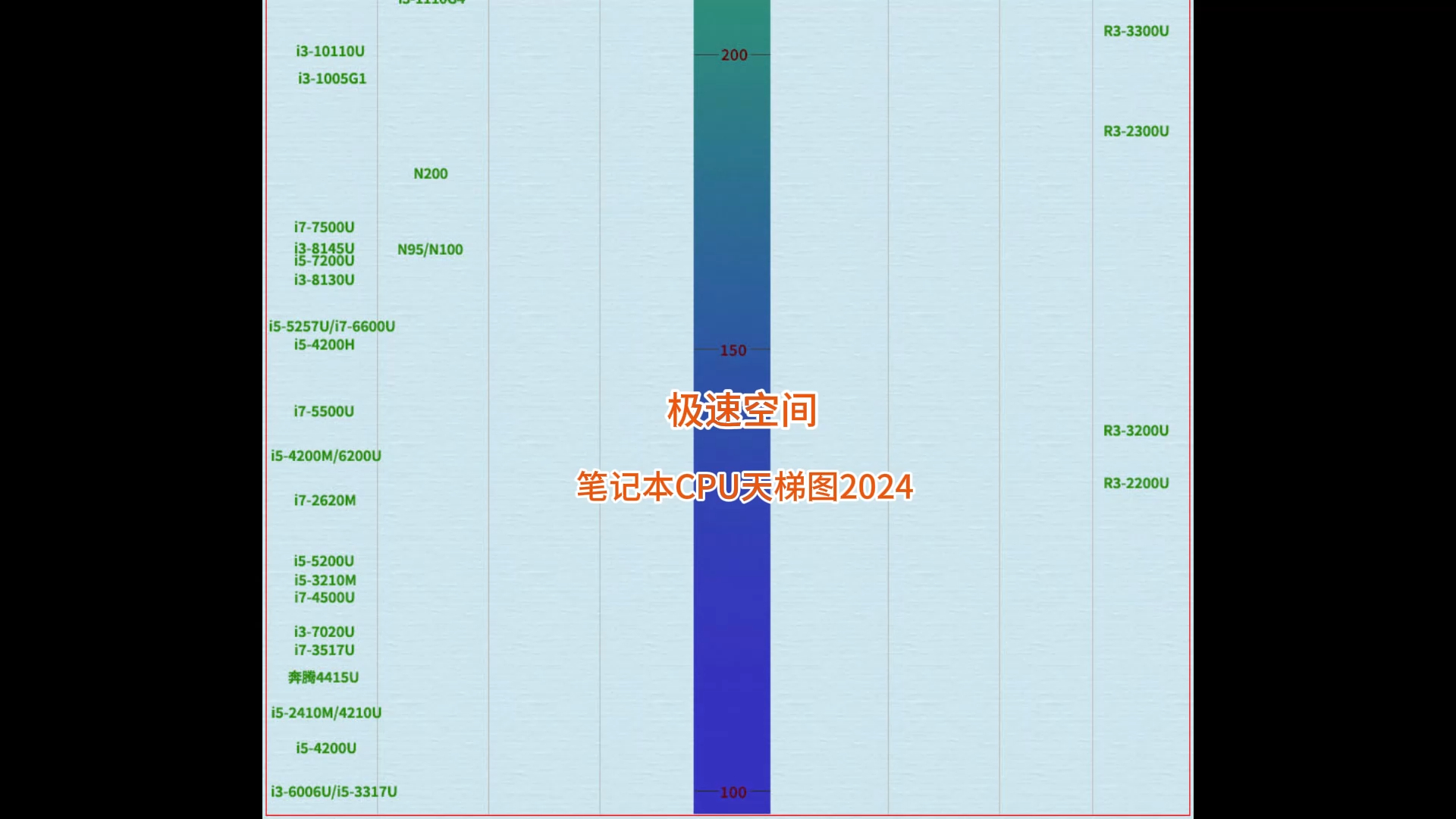 笔记本CPU天梯图(2024年5月新版)哔哩哔哩bilibili