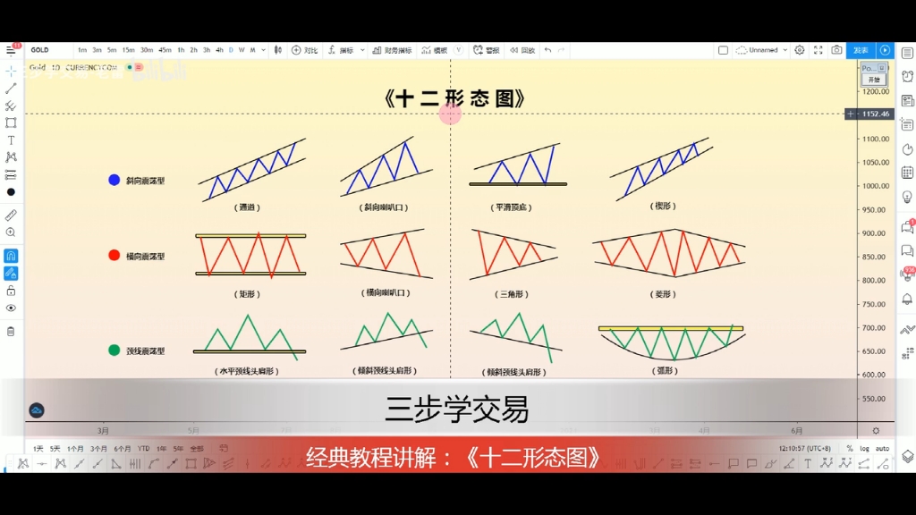 12种k线形态