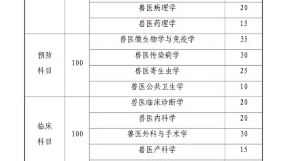 [图]执业兽医