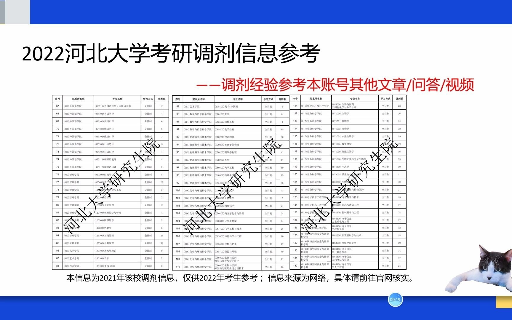 河北大学研究生考研调剂信息、企业管理考研调剂信息、工商管理考研调剂信息哔哩哔哩bilibili