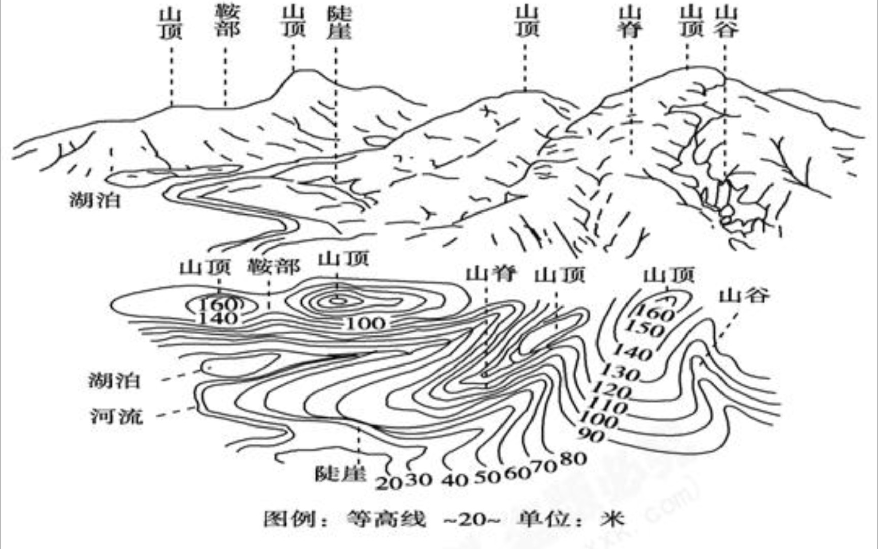 等高线图形态图片