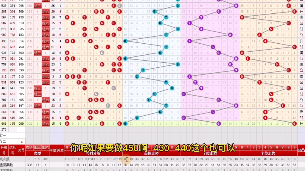 彩票,胆码解析9定位追号,怎么判断稳定性,两个方法(限时免费)哔哩哔哩bilibili